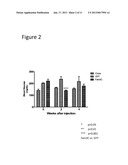 Methods of Treating Glucose Metabolism Disorders diagram and image