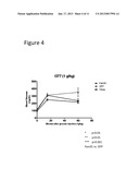 Methods of Treating Glucose Metabolism Disorders diagram and image