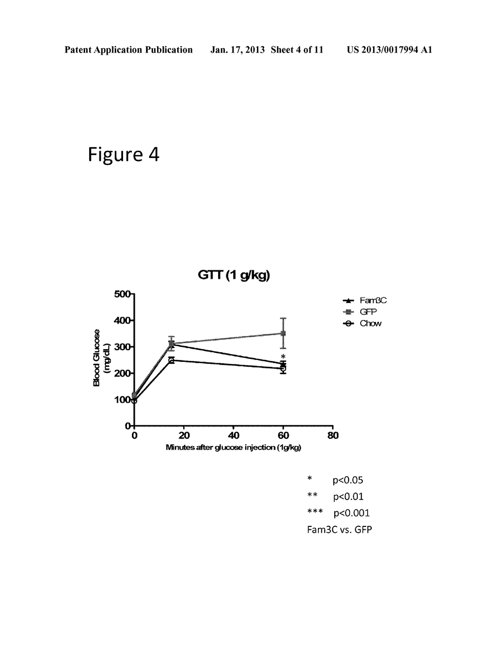 Methods of Treating Glucose Metabolism Disorders - diagram, schematic, and image 05