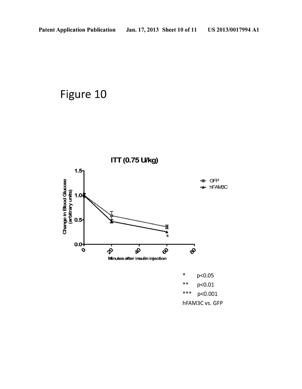 Methods of Treating Glucose Metabolism Disorders - diagram, schematic, and image 11