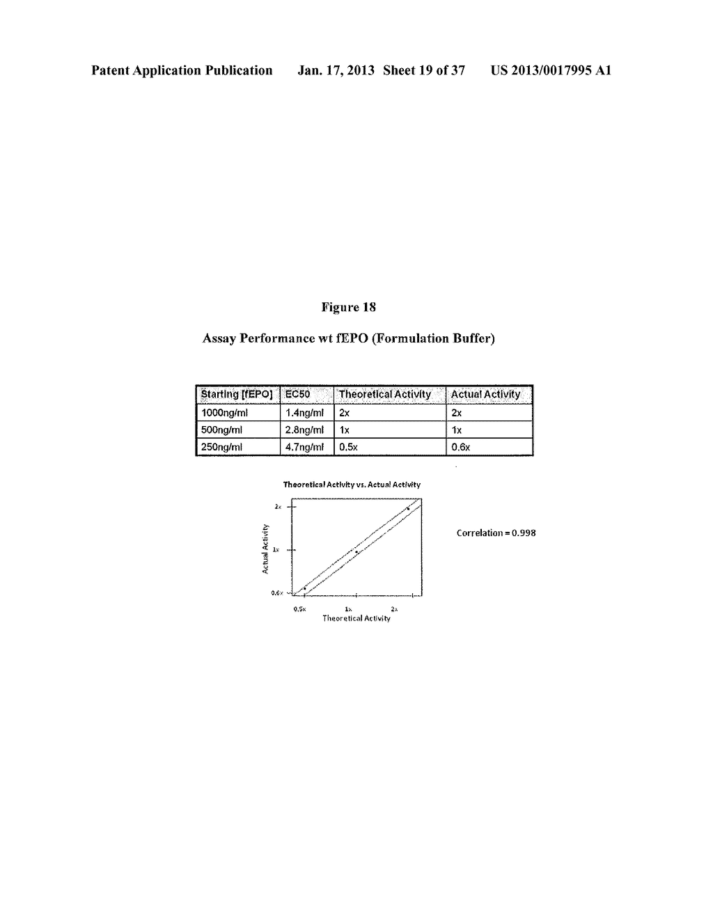 MODIFIED ANIMAL ERYTHROPOIETIN POLYPEPTIDES AND THEIR USES - diagram, schematic, and image 20