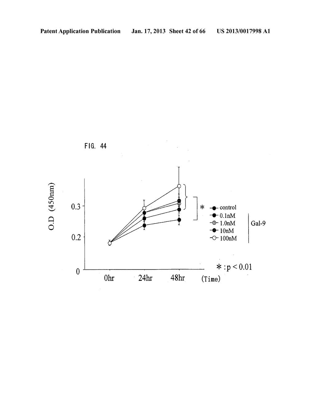 NOVEL MODIFIED GALECTIN 9 PROTEINS AND USE THEREOF - diagram, schematic, and image 43