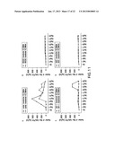 COMPOSITIONS AND METHODS FOR TREATING AIDS OR CANCER BY INHIBITING THE     SECRETION OF MICROPARTICLES diagram and image