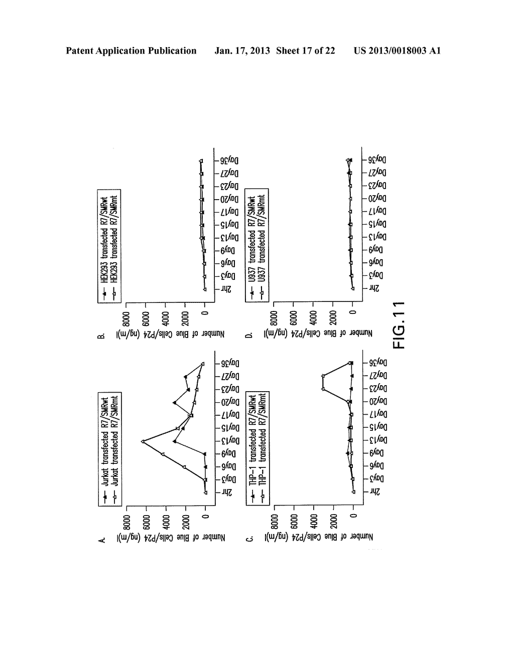 COMPOSITIONS AND METHODS FOR TREATING AIDS OR CANCER BY INHIBITING THE     SECRETION OF MICROPARTICLES - diagram, schematic, and image 18