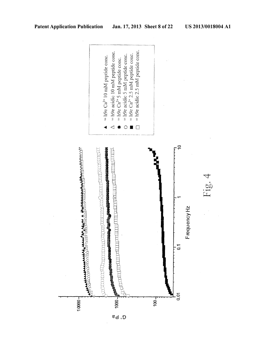 Novel Protein Peptide Hydrogels - diagram, schematic, and image 09