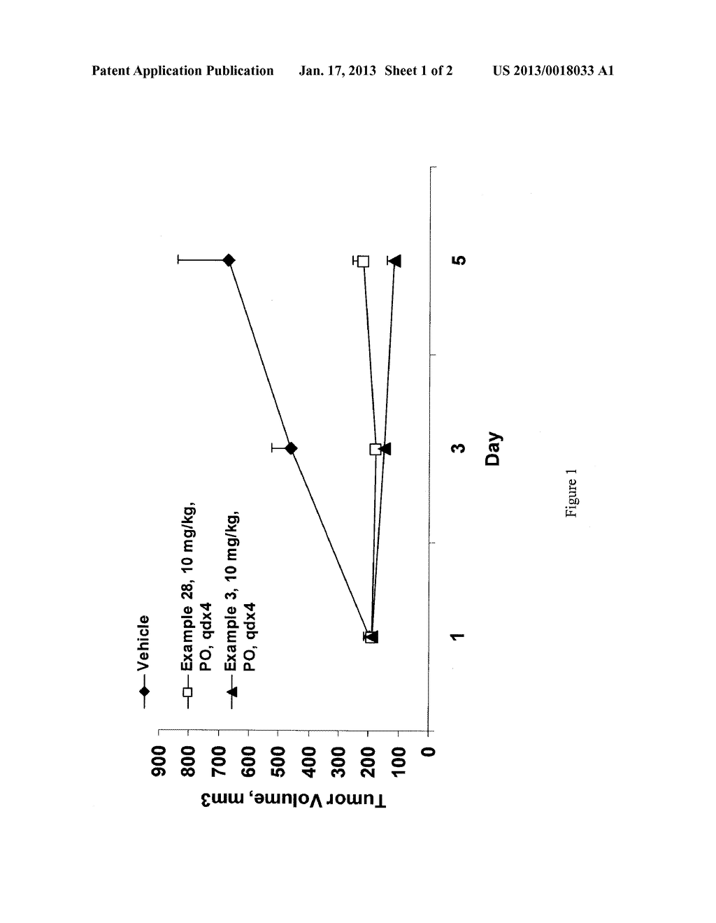 RAF INHIBITOR COMPOUNDS AND METHODS OF USE THEREOF - diagram, schematic, and image 02
