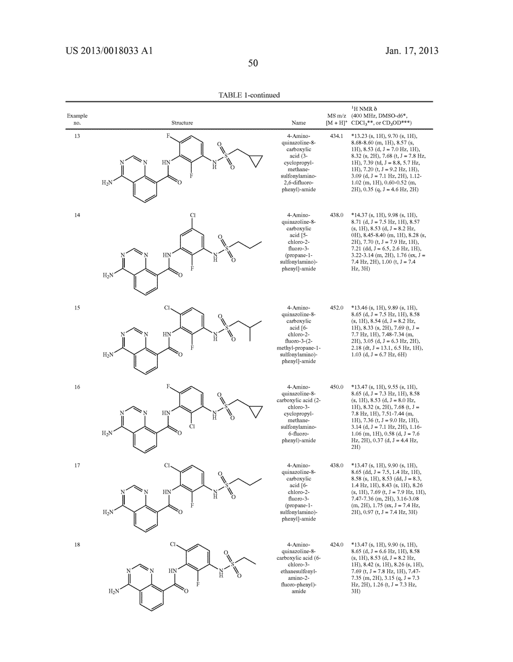 RAF INHIBITOR COMPOUNDS AND METHODS OF USE THEREOF - diagram, schematic, and image 53