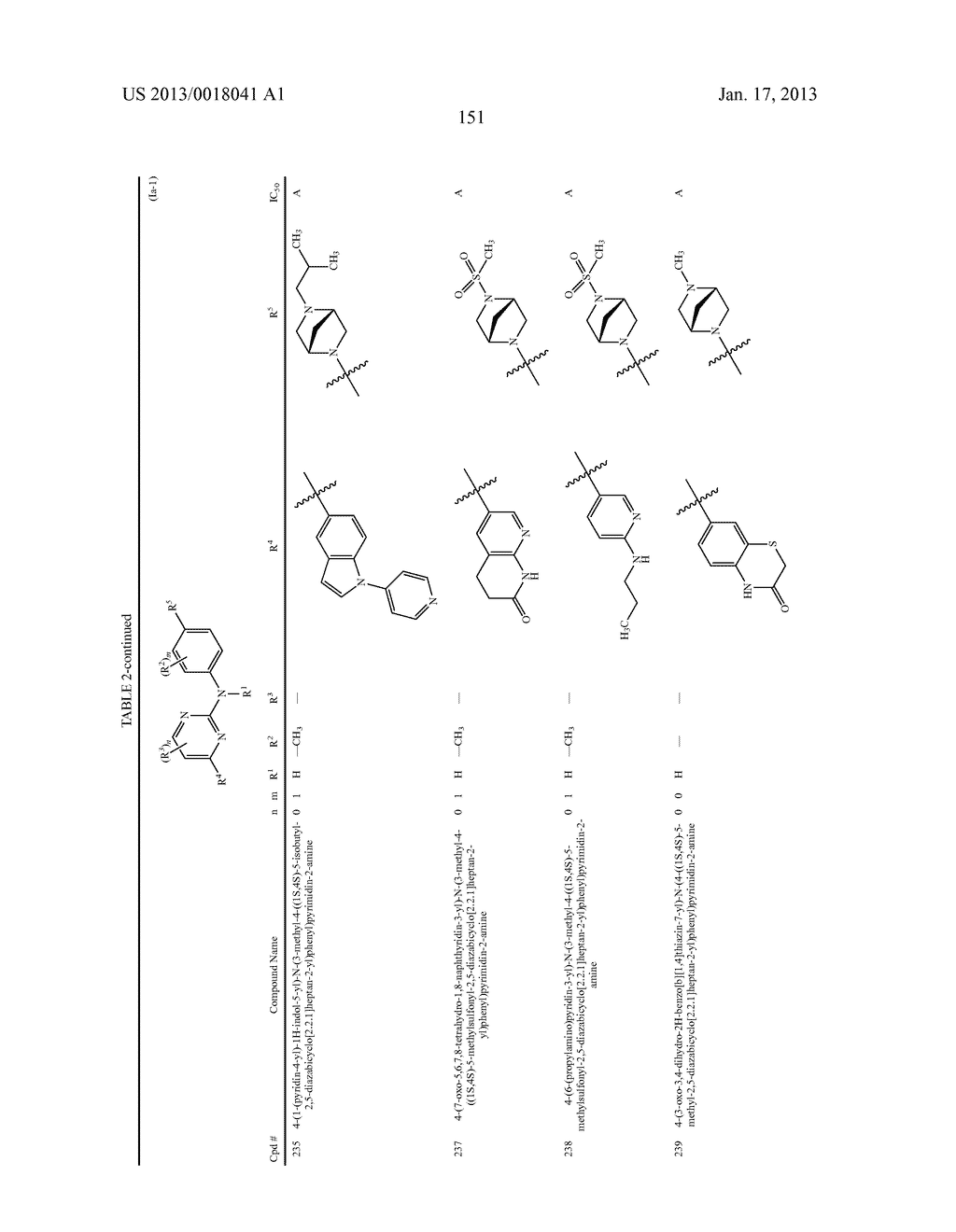 PYRIMIDINE-2-AMINE COMPOUNDS AND THEIR USE AS INHIBITORS OF JAK KINASES - diagram, schematic, and image 152