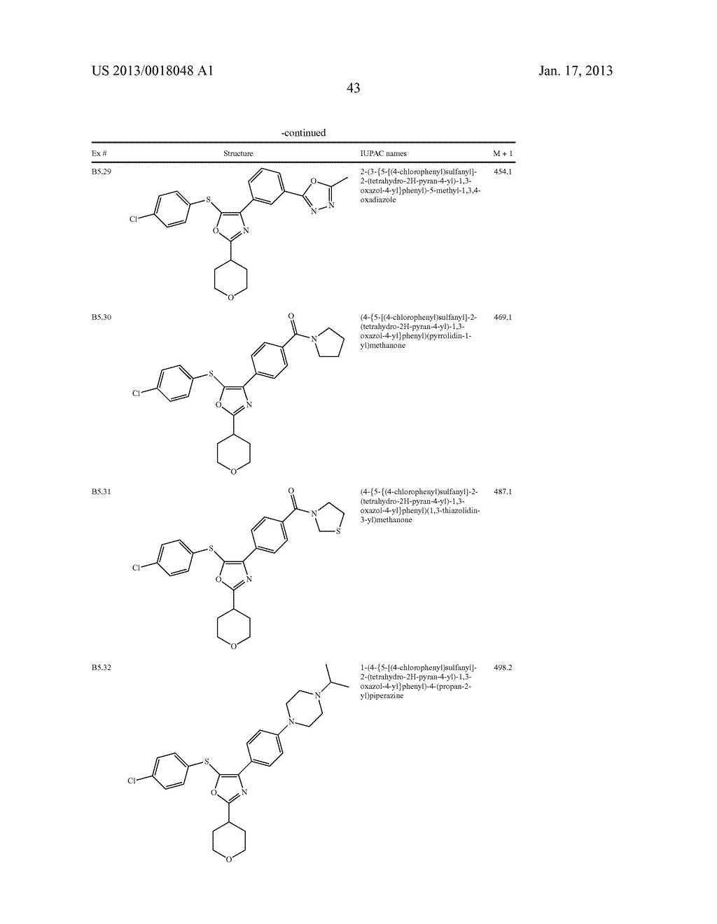 OXAZOLE DERIVATIVES USEFUL AS MODULATORS OF FAAH - diagram, schematic, and image 44