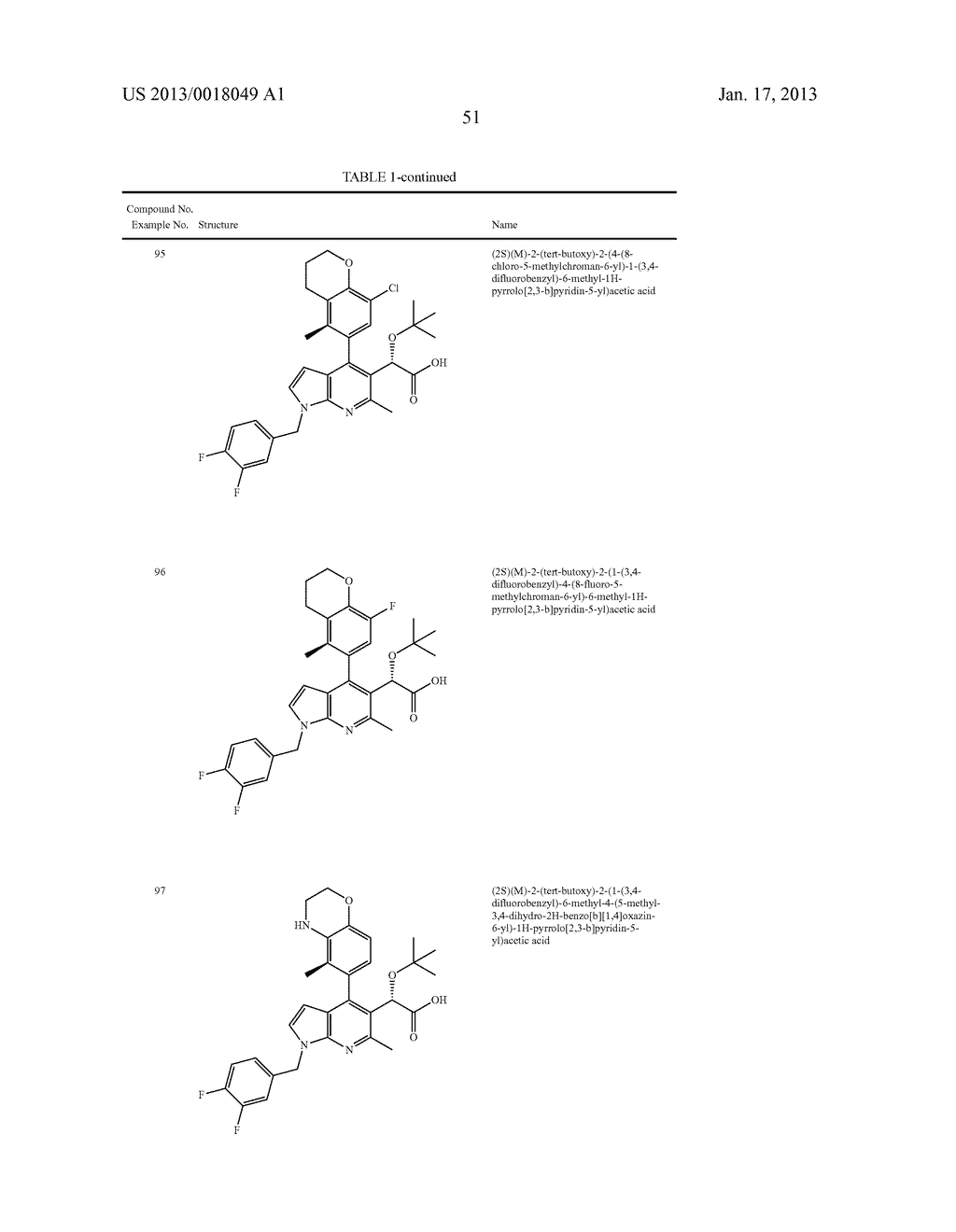 Azaindole Compounds and Methods for Treating HIV - diagram, schematic, and image 52