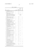 Amino Heteroaryl Compounds as Beta-Secretase Modulators and Methods of UseAANM Paras; Nick A.AACI San FranciscoAAST CAAACO USAAGP Paras; Nick A. San Francisco CA USAANM Cheng; YuanAACI Newbury ParkAAST CAAACO USAAGP Cheng; Yuan Newbury Park CA USAANM Powers; TimothyAACI MalibuAAST CAAACO USAAGP Powers; Timothy Malibu CA USAANM Brown; JamesAACI MoorparkAAST CAAACO USAAGP Brown; James Moorpark CA USAANM Hitchcock; Stephen A.AACI JupiterAAST FLAACO USAAGP Hitchcock; Stephen A. Jupiter FL USAANM Judd; TedAACI Simi ValleyAAST CAAACO USAAGP Judd; Ted Simi Valley CA USAANM Lopez; PatriciaAACI West HillsAAST CAAACO USAAGP Lopez; Patricia West Hills CA USAANM Xue; QiufenAACI Newbury ParkAAST CAAACO USAAGP Xue; Qiufen Newbury Park CA USAANM Yang; BryantAACI Simi ValleyAAST CAAACO USAAGP Yang; Bryant Simi Valley CA US diagram and image