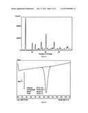 PROCESSES FOR THE PREPARATION OF KEY INTERMEDIATE FOR THE SYNTHESIS OF     ROSUVASTATIN OR PHARMACEUTICALLY ACCEPTABLE SALTS THEREOFAANM Andrensek; SamoAACI LjubljanaAACO SIAAGP Andrensek; Samo Ljubljana SIAANM Anzel; JolandaAACI LjubljanaAACO SIAAGP Anzel; Jolanda Ljubljana SIAANM Hocevar; MarjetaAACI LjubljanaAACO SIAAGP Hocevar; Marjeta Ljubljana SIAANM Casar; ZdenkoAACI LjubljanaAACO SIAAGP Casar; Zdenko Ljubljana SI diagram and image