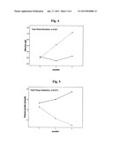 COMPOSITIONS COMPRISING AMINO ACIDS FOR TREATING CHRONIC OBSTRUCTIVE     PULMONARY DISEASEAANM Dioguardi; Francesco SaverioAACI MilanoAACO ITAAGP Dioguardi; Francesco Saverio Milano ITAANM Mella; Isabella ArborioAACI MilanoAACO ITAAGP Mella; Isabella Arborio Milano ITAANM Conti; Edoardo Carlo MariaAACI MilanoAACO ITAAGP Conti; Edoardo Carlo Maria Milano ITAANM Conti; Giovanni Federico MariaAACI MilanoAACO ITAAGP Conti; Giovanni Federico Maria Milano IT diagram and image