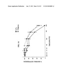 METHOD OF TREATING INFLAMMATORY ARTHROPATHIES WITH SUPPRESSORS OF CPG     OLIGONUCLEOTIDES diagram and image