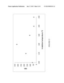 HYDROGEL SYNTHESISAANM Khutoryanskiy; VitaliyAACI ReadingAACO GBAAGP Khutoryanskiy; Vitaliy Reading GBAANM Khutoryanskaya; OlgaAACI ReadingAACO GBAAGP Khutoryanskaya; Olga Reading GBAANM Cook; Joseph PeterAACI ReadingAACO GBAAGP Cook; Joseph Peter Reading GBAANM Goodall; Glenn WilliamAACI PeterboroughAACO GBAAGP Goodall; Glenn William Peterborough GB diagram and image