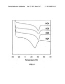 BIODEGRADABLE AND BIOCOMPATIBLE SHAPE MEMORY POLYMERS diagram and image