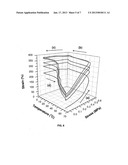 BIODEGRADABLE AND BIOCOMPATIBLE SHAPE MEMORY POLYMERS diagram and image