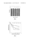 BIODEGRADABLE AND BIOCOMPATIBLE SHAPE MEMORY POLYMERS diagram and image