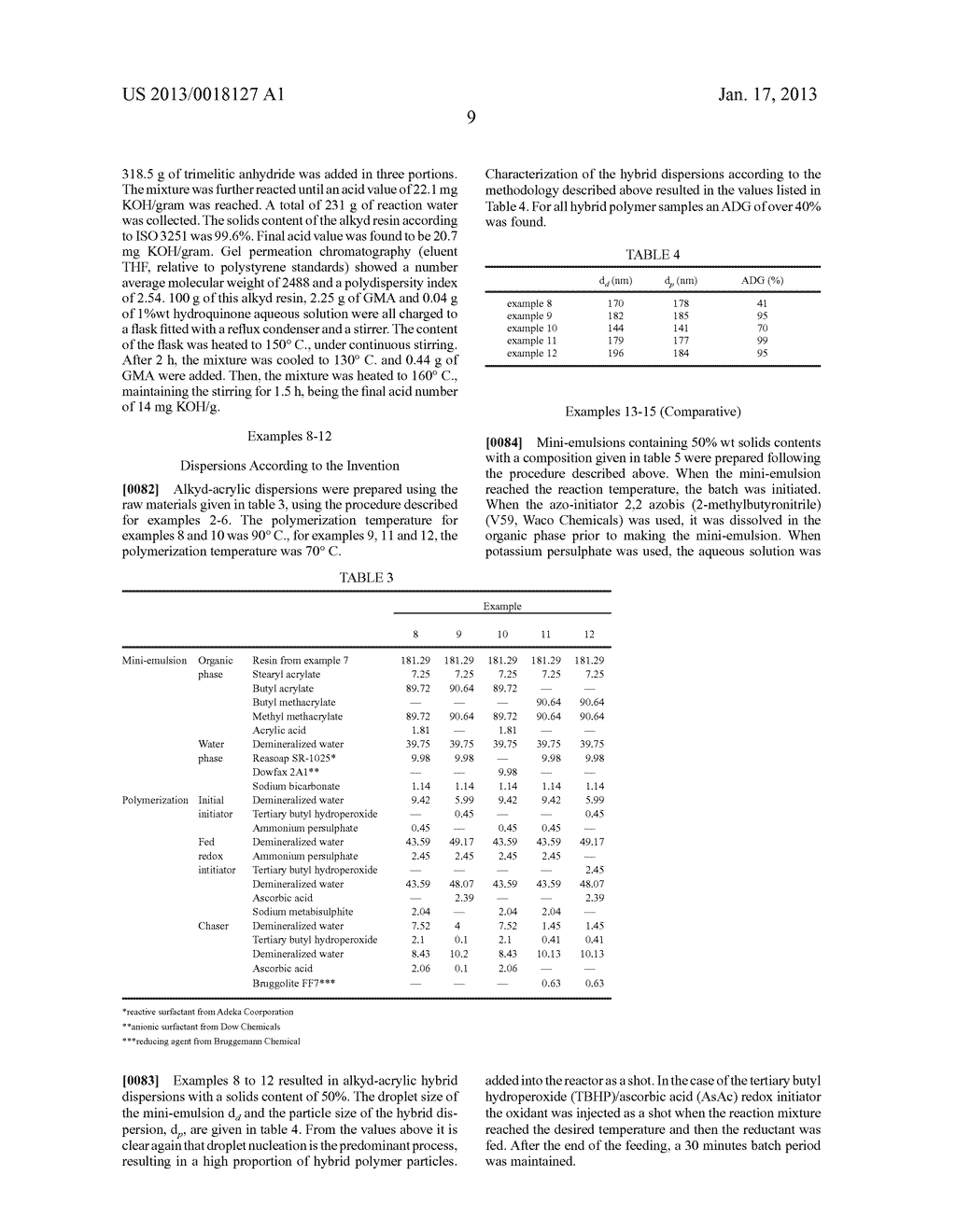 WATERBORNE HYBRID POLYMER DISPERSIONAANM Mestach; Dirk Emiel PaulaAACI NijlenAACO BEAAGP Mestach; Dirk Emiel Paula Nijlen BEAANM Adolphs; RobAACI BavelAACO NLAAGP Adolphs; Rob Bavel NLAANM Berry; AdamAACI AucklandAACO NZAAGP Berry; Adam Auckland NZAANM Paulis; MariaAACI Donostia-San SebastianAACO ESAAGP Paulis; Maria Donostia-San Sebastian ESAANM Barandiaran; MariaAACI Donostia-San SebastianAACO ESAAGP Barandiaran; Maria Donostia-San Sebastian ESAANM Asua; JoseAACI Donostia-San SebastianAACO ESAAGP Asua; Jose  Donostia-San Sebastian ESAANM Goikoetxea; MonikaAACI HondarrilbiaAACO ESAAGP Goikoetxea; Monika Hondarrilbia ESAANM Beristain; ItxasoAACI UrnietaAACO ESAAGP Beristain; Itxaso Urnieta ES - diagram, schematic, and image 10