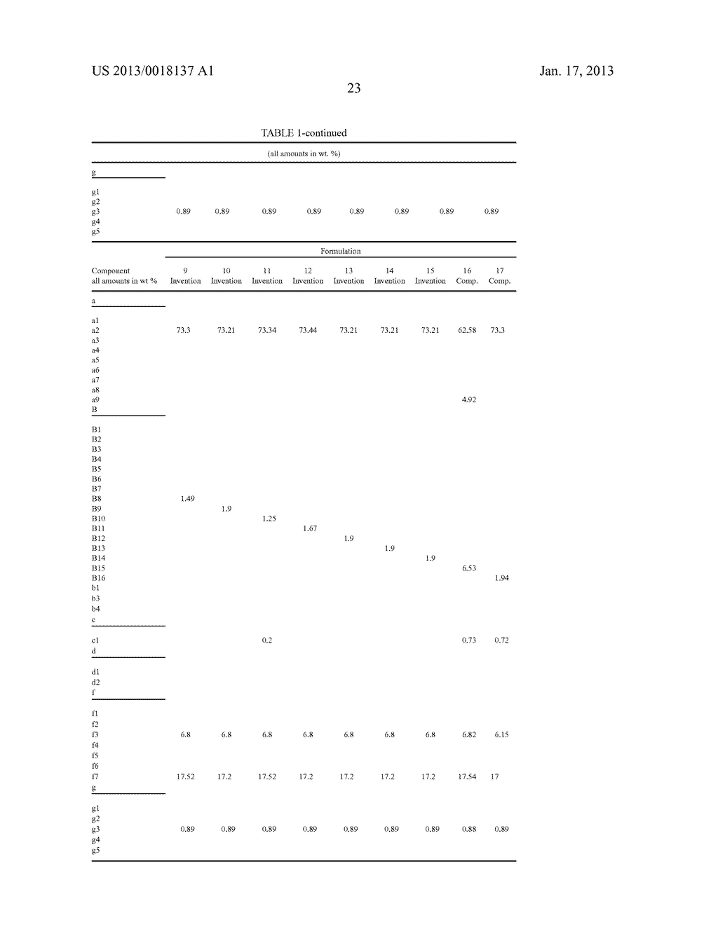 PROCESS FOR IMPROVING CARBON BLACK DISPERSIONAANM SEIDEL; AndreasAACI DormagenAACO DEAAGP SEIDEL; Andreas Dormagen DEAANM THIEM; Hans-JuergenAACI DormagenAACO DEAAGP THIEM; Hans-Juergen Dormagen DEAANM RUDOLF; ReinerAACI LagenfeldAACO DEAAGP RUDOLF; Reiner Lagenfeld DEAANM REICHENAUER; JoergAACI KrefeldAACO DEAAGP REICHENAUER; Joerg Krefeld DEAANM ECKEL; ThomasAACI DormagenAACO DEAAGP ECKEL; Thomas Dormagen DE - diagram, schematic, and image 36