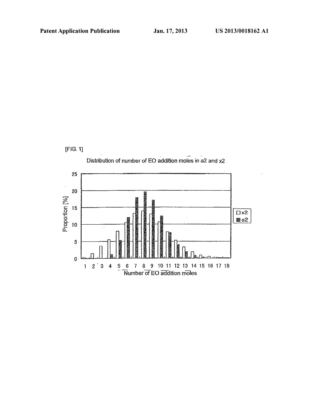 COPOLYMER AND CEMENT DISPERSANT INCLUDING THE COPOLYMERAANM Ikeda; AkiraAACI Sodegaura-shiAACO JPAAGP Ikeda; Akira Sodegaura-shi JPAANM Suga; AkiraAACI Sodegaura-shiAACO JPAAGP Suga; Akira Sodegaura-shi JPAANM Kobayashi; SatoshiAACI Sodegaura-shiAACO JPAAGP Kobayashi; Satoshi Sodegaura-shi JP - diagram, schematic, and image 02