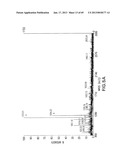 Production of Sialylated N-Glycans in Lower Eukaryotes diagram and image