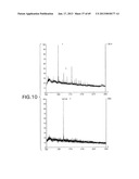 Production of Sialylated N-Glycans in Lower Eukaryotes diagram and image