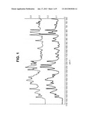 METHODS OF PREPARING POLYMORPHIC FORM A OF BAZEDOXIFENE ACETATE diagram and image