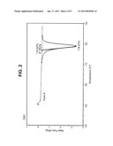 METHODS OF PREPARING POLYMORPHIC FORM A OF BAZEDOXIFENE ACETATE diagram and image