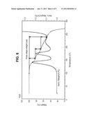 METHODS OF PREPARING POLYMORPHIC FORM A OF BAZEDOXIFENE ACETATE diagram and image