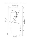 METHODS OF PREPARING POLYMORPHIC FORM A OF BAZEDOXIFENE ACETATE diagram and image