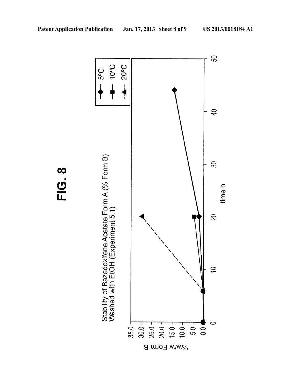 METHODS OF PREPARING POLYMORPHIC FORM A OF BAZEDOXIFENE ACETATE - diagram, schematic, and image 09