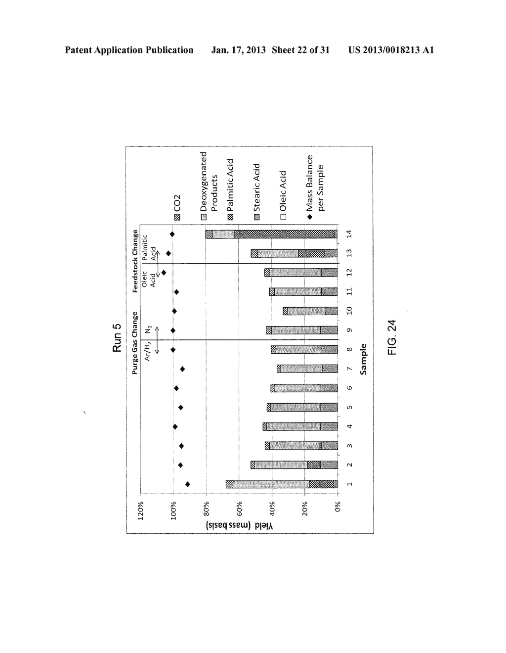 DEOXYGENATION OF FATTY ACIDS FOR PREPARATION OF HYDROCARBONS - diagram, schematic, and image 23