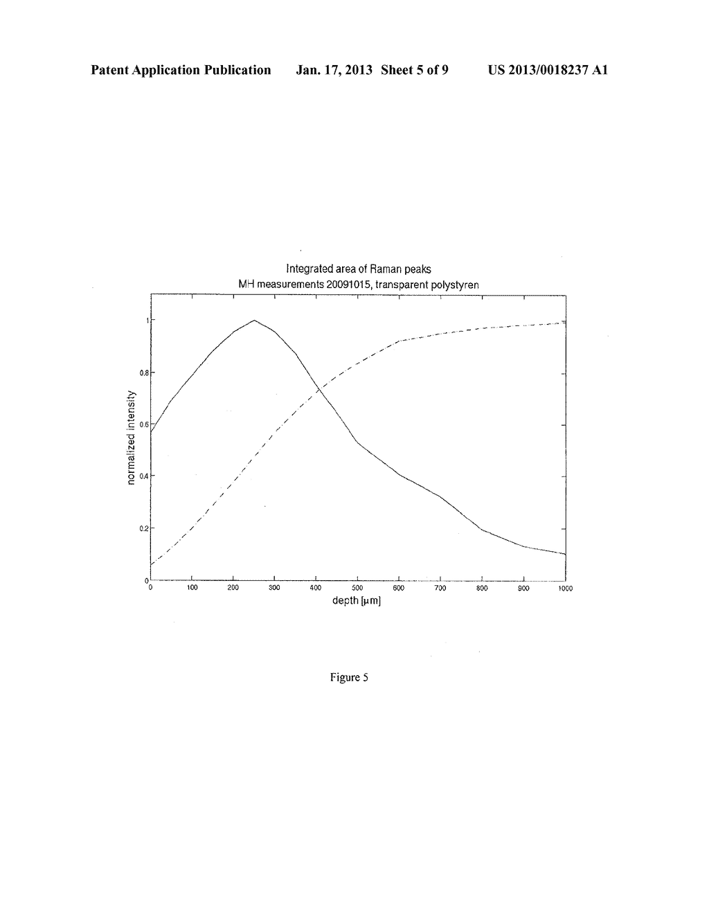 APPARATUS FOR NON-INVASIVE IN VIVO MEASUREMENT BY RAMAN SPECTROSCOPY - diagram, schematic, and image 06