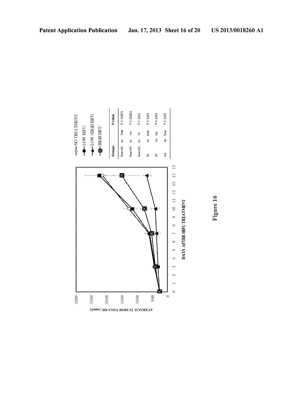 METHOD OF DIAGNOSIS AND TREATMENT OF TUMORS USING HIGH INTENSITY FOCUSED     ULTRASOUND - diagram, schematic, and image 17