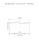 LAMINATED PIEZOELECTRIC BODY, LAMINATED PIEZOELECTRIC BODY MANUFACTURING     METHOD, AND ULTRASOUND TRANSDUCER AND ULTRASOUND DIAGNOSTIC DEVICE USING     LAMINATED PIEZOELECTRIC BODYAANM Nishikubo; YuichiAACI TokyoAACO JPAAGP Nishikubo; Yuichi Tokyo JPAANM Ohnuma; KenjiAACI TokyoAACO JPAAGP Ohnuma; Kenji Tokyo JPAANM Morita; KiyokazuAACI TokyoAACO JPAAGP Morita; Kiyokazu Tokyo JPAANM Suzuki; KenjiAACI TokyoAACO JPAAGP Suzuki; Kenji Tokyo JPAANM Kodama; HidekazuAACI TokyoAACO JPAAGP Kodama; Hidekazu Tokyo JPAANM Date; MunehiroAACI TokyoAACO JPAAGP Date; Munehiro Tokyo JP diagram and image