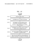 FOCUSED ULTRASOUND THERAPY APPARATUS AND METHOD OF CONTROLLING FOCAL POINTAANM PARK; Jun-hoAACI Hwaseong-siAACO KRAAGP PARK; Jun-ho Hwaseong-si KRAANM LEE; Hyoung-kiAACI Seongnam-siAACO KRAAGP LEE; Hyoung-ki Seongnam-si KRAANM LEE; Ho-taikAACI Yongin-siAACO KRAAGP LEE; Ho-taik Yongin-si KRAANM AHN; Min-suAACI SeoulAACO KRAAGP AHN; Min-su Seoul KRAANM PARK; Ji-youngAACI Yongin-siAACO KRAAGP PARK; Ji-young Yongin-si KR diagram and image