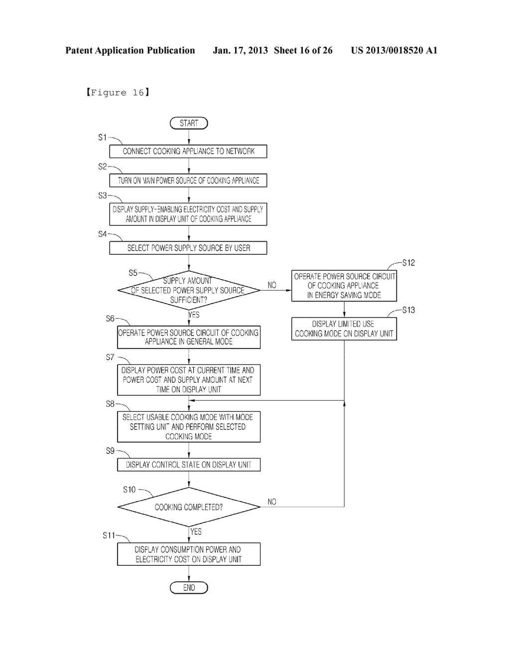 EXECUTION METHOD OF ONE FUNCTION OF A PLURALITY OF FUNCTIONS AT A     COMPONENTAANM Kim; EungdalAACI Changwon-siAACO KRAAGP Kim; Eungdal Changwon-si KRAANM Ahn; JunhoAACI Changwon-siAACO KRAAGP Ahn; Junho Changwon-si KRAANM Jeong; GilsupAACI Changwon-siAACO KRAAGP Jeong; Gilsup Changwon-si KRAANM Lee; KoonseokAACI Changwon-siAACO KRAAGP Lee; Koonseok Changwon-si KRAANM Lee; HoonbongAACI Changwon-siAACO KRAAGP Lee; Hoonbong Changwon-si KRAANM Kim; YanghwanAACI Changwon-siAACO KRAAGP Kim; Yanghwan Changwon-si KR - diagram, schematic, and image 17