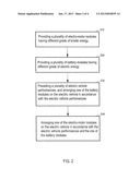 METHOD FOR ORGANIZING AN ELECTRIC ENERGY AND A KINETIC ENERGY OF AN     ELECTRIC VEHICLEAANM Lee; Cheng-HsinAACI KaohsiungAACO TWAAGP Lee; Cheng-Hsin Kaohsiung TWAANM Chang; Chin-MingAACI KaohsiungAACO TWAAGP Chang; Chin-Ming Kaohsiung TWAANM Huang; Shih-TsungAACI KaohsiungAACO TWAAGP Huang; Shih-Tsung Kaohsiung TW diagram and image