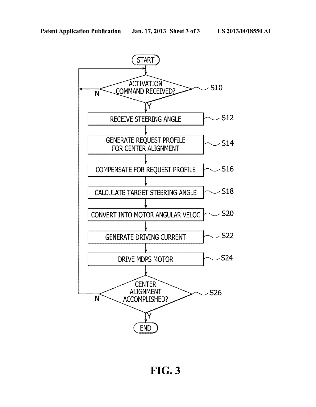 WHEEL ALIGNMENT APPARATUS USING MOTOR-DRIVEN POWER STEERING AND CONTROL     METHOD THEREOFAANM KIM; JEONG KUAACI Yongin-siAACO KRAAGP KIM; JEONG KU Yongin-si KR - diagram, schematic, and image 04