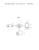 MOBILE TERMINAL, SYSTEM AND METHOD FOR CONTROLLING AN ELECTRONIC CONTROL     UNITAANM LIM; Sang WooAACI SeoulAACO KRAAGP LIM; Sang Woo Seoul KRAANM LEE; Seung HyunAACI SeoulAACO KRAAGP LEE; Seung Hyun Seoul KRAANM HWANG; In OhAACI SeoulAACO KRAAGP HWANG; In Oh Seoul KR diagram and image