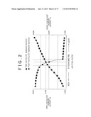 CONTROL APPARATUS AND CONTROL METHOD FOR INTERNAL COMBUSTION ENGINEAANM Takada; NorifumiAACI Susono-shiAACO JPAAGP Takada; Norifumi Susono-shi JPAANM Honda; TomoakiAACI Gotenba-shiAACO JPAAGP Honda; Tomoaki Gotenba-shi JP diagram and image