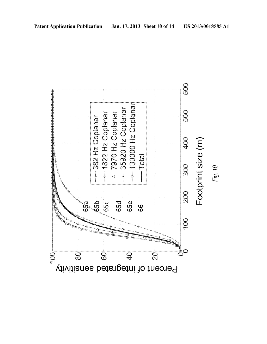 METHOD OF REAL TIME SUBSURFACE IMAGING USING ELECTROMAGNETIC DATA ACQUIRED     FROM MOVING PLATFORMS - diagram, schematic, and image 11