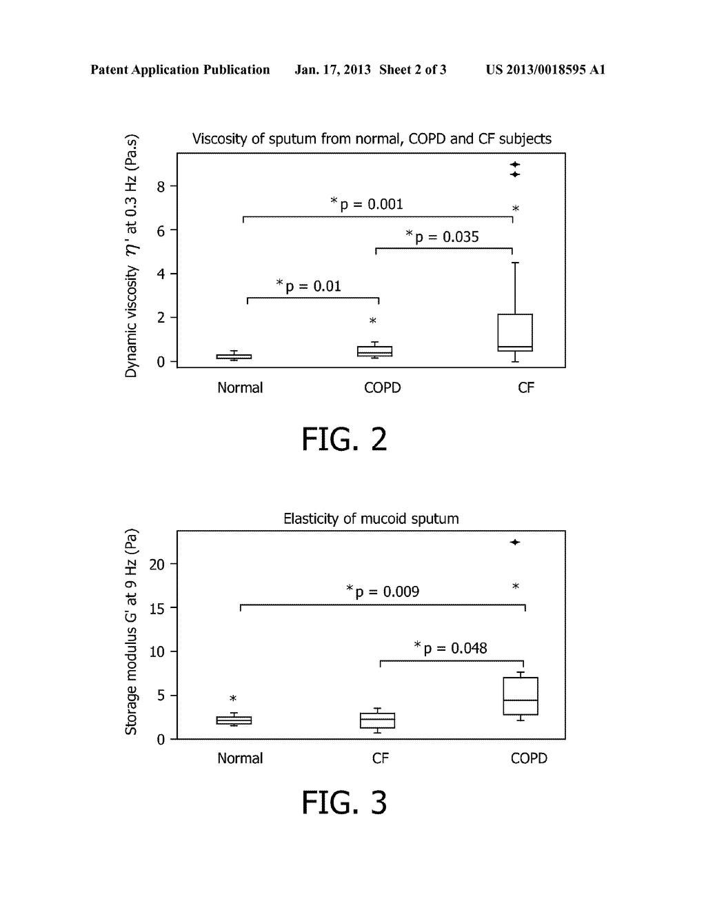 COPD EXACERBATION DETECTION USING SPUTUM ANALYSIS - diagram, schematic, and image 03