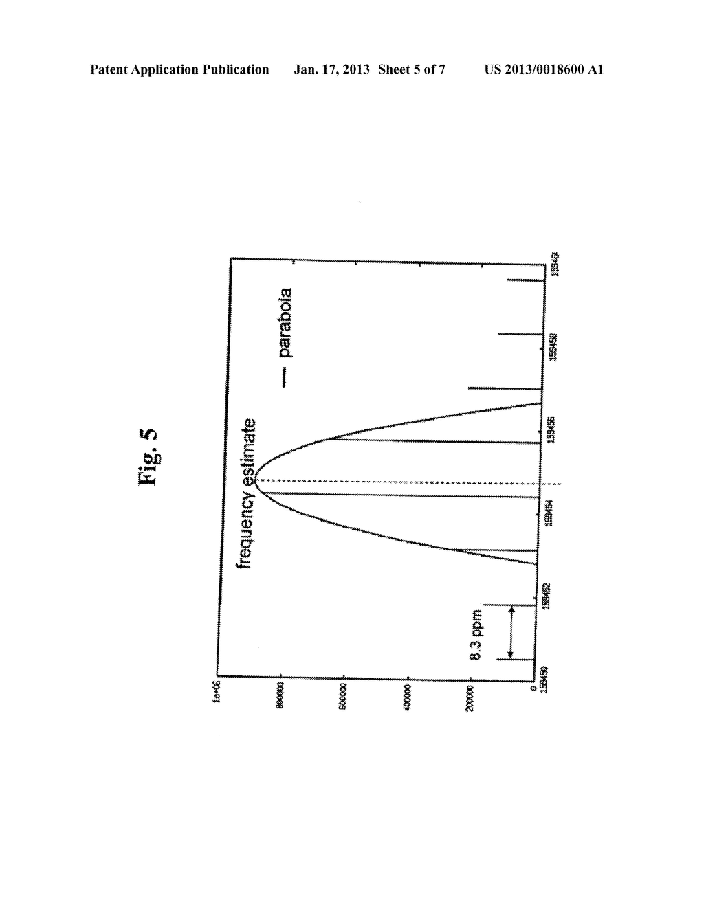 ESTIMATION OF ION CYCLOTRON RESONANCE PARAMETERS IN FOURIER TRANSFORM MASS     SPECTROMETRY - diagram, schematic, and image 06