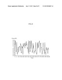 PERFORMANCE VERIFICATION APPARATUS FOR RENEWABLE ENERGY MODULE AND METHOD     THEREOFAANM Jin; Byoung JinAACI Yongin-siAACO KRAAGP Jin; Byoung Jin Yongin-si KRAANM Chong; Byoung HoAACI Suwon-siAACO KRAAGP Chong; Byoung Ho Suwon-si KRAANM Jung; Sung BaeAACI Suwon-siAACO KRAAGP Jung; Sung Bae Suwon-si KR diagram and image