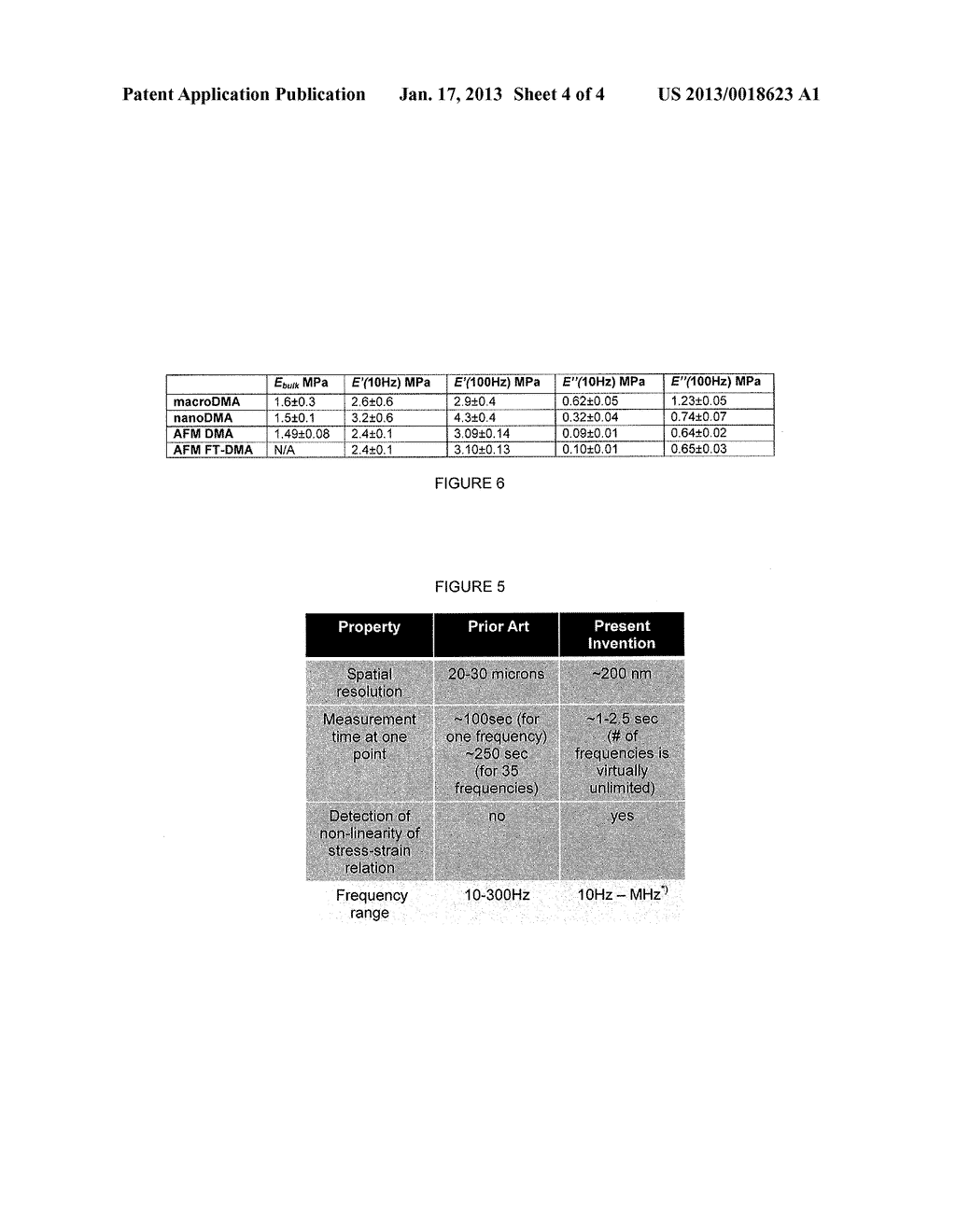 High Resolution, High Speed Multi-Frequency Dynamic Study of Visco-Elastic     Properites - diagram, schematic, and image 05