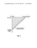 Hierarchical Modeling of Physical Systems and Their Uncertainties diagram and image