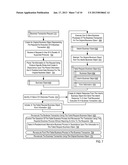 Business Transaction Capture And Replay With Long Term Request PersistenceAANM DUBBELS; Joel C.AACI EyotaAAST MNAACO USAAGP DUBBELS; Joel C. Eyota MN USAANM STEVENS; Richard J.AACI RochesterAAST MNAACO USAAGP STEVENS; Richard J. Rochester MN US diagram and image