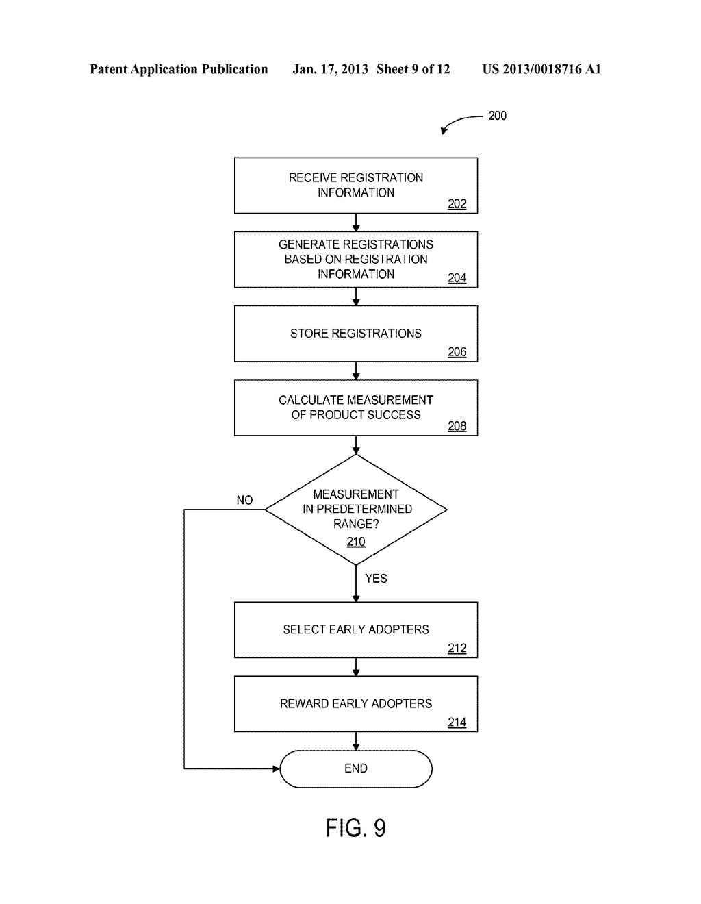 METHOD AND APPARATUS FOR ADMINISTERING A REWARD PROGRAM - diagram, schematic, and image 10